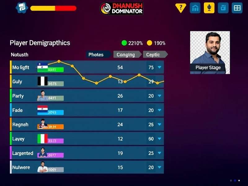 Dhanush Dominator Gameplay Screenshot